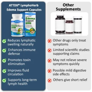 ATTDX® LymphoHerb Edema Support Capsules