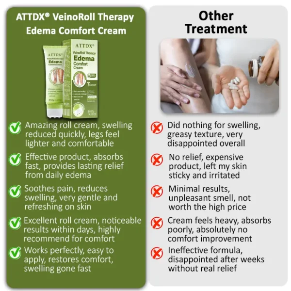 ATTDX® VeinoRoll Therapy Edema Comfort Cream