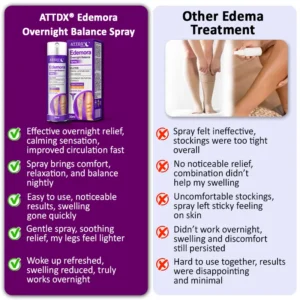 ATTDX® Edemora Overnight Balance Spray