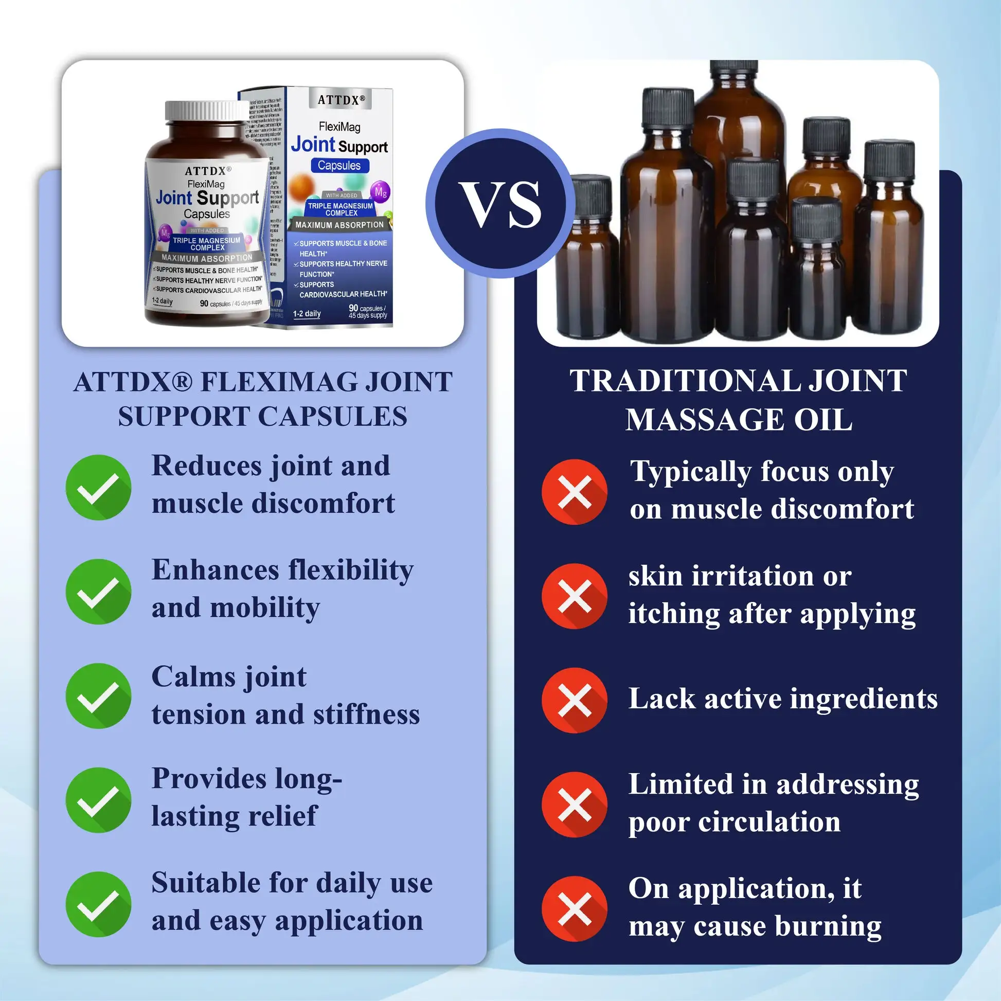 ATTDX® FlexiMag Joint Support Capsules