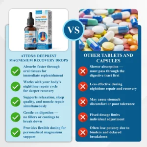ATTDX® DeepRest Magnesium Recovery Drops