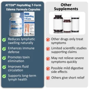ATTDX® HeptaMag 7-Form Edema Formula Capsules
