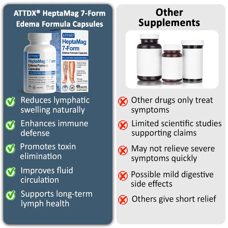 ATTDX® HeptaMag 7-Form Edema Formula Capsules