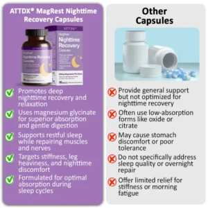 ATTDX® MagRest Nighttime Recovery Capsules
