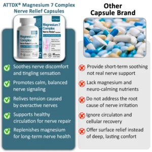 ATTDX® Magnesium 7 Complex Nerve Relief Capsules
