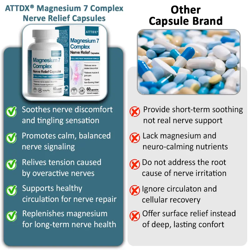 ATTDX® Magnesium 7 Complex Nerve Relief Capsules