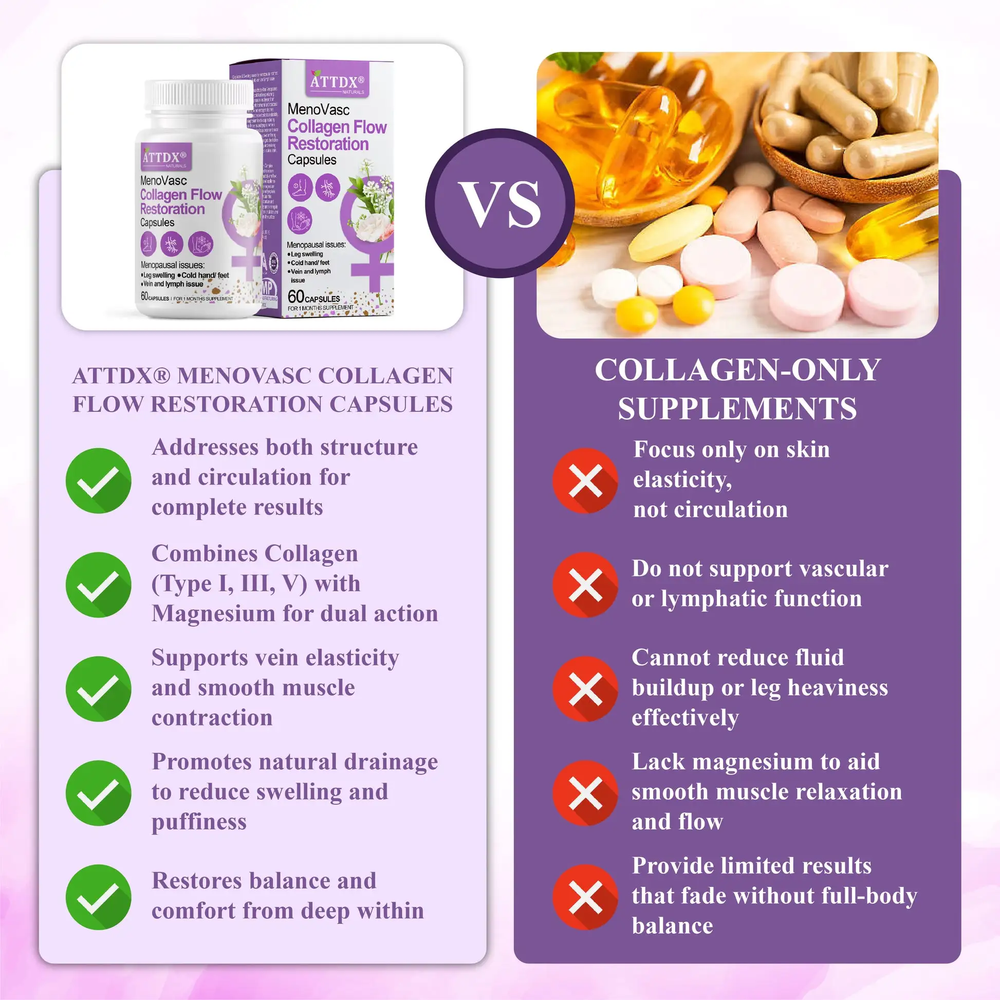 ATTDX® MenoVasc Collagen Flow Restoration Capsules