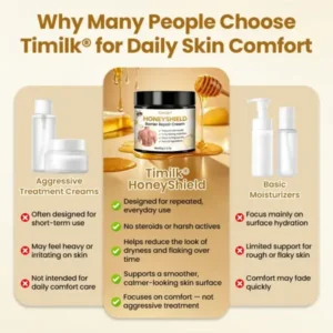 Timilk® HoneyShield Barrier Repair Cream