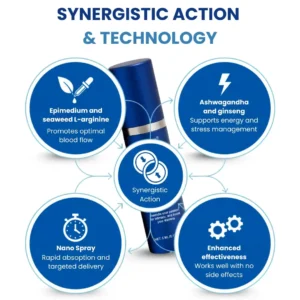ATTDX® 37-SecondErection Spray 2
