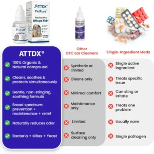 ATTDX® PetPure Pet Ear Pro Drops FM+