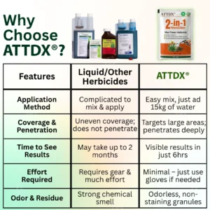 ATTDX® WeedClear 2-in-1 Max Power Herbicide