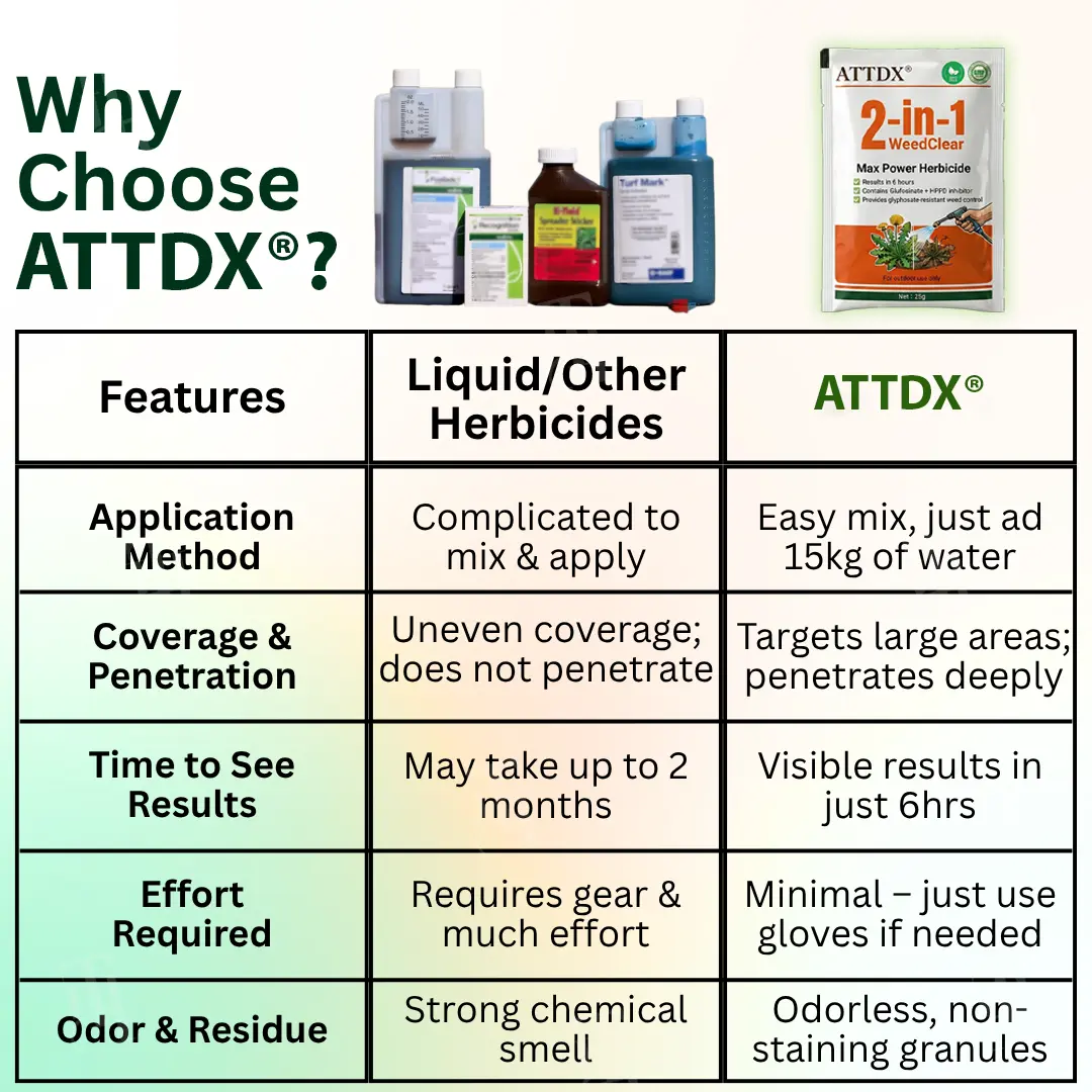 ATTDX® WeedClear 2-in-1 Max Power Herbicide